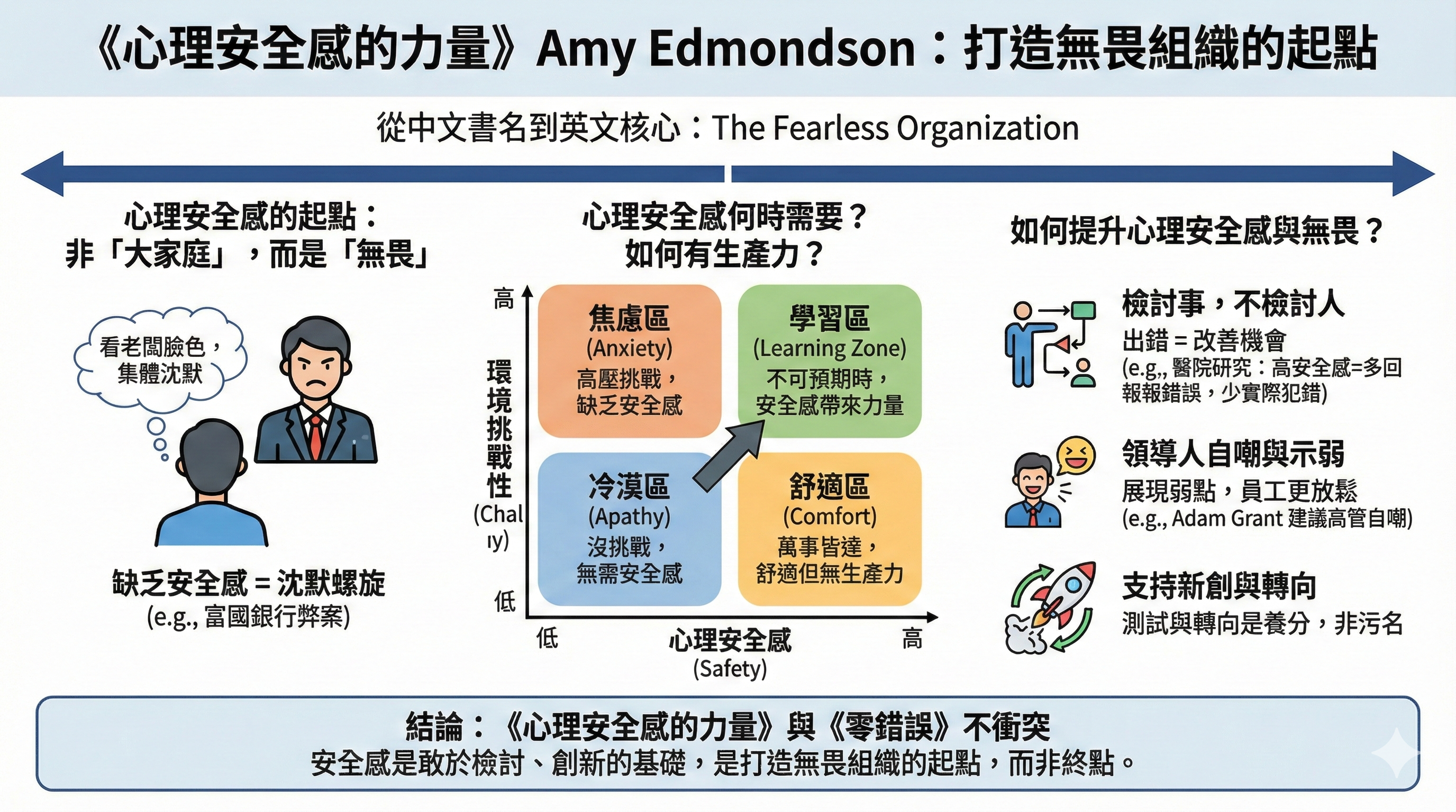 心理安全感的力量