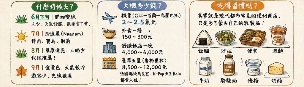 蒙古旅遊實用資訊整理：季節選擇、預算、飲食